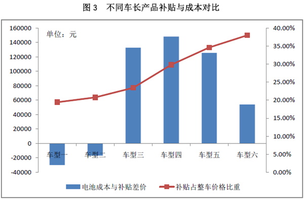 新能源政策，新能源客車政策,新能源汽車政策