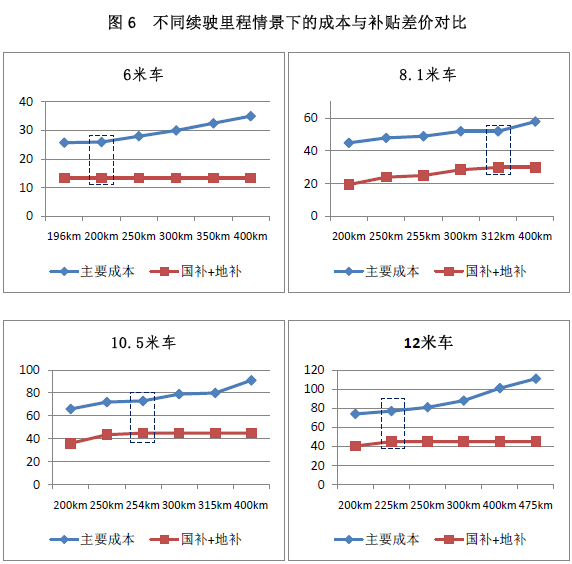 新能源政策，新能源客車政策,新能源汽車政策