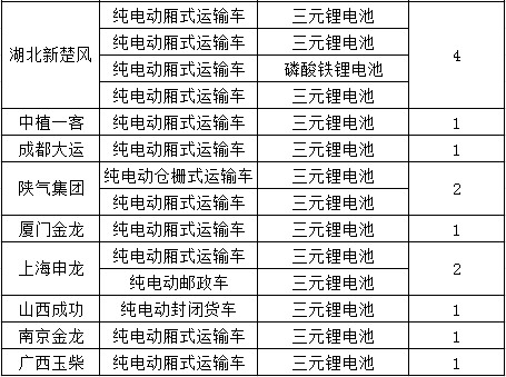 新能源電池，三元鋰電池，新能源電池,電動(dòng)物流車