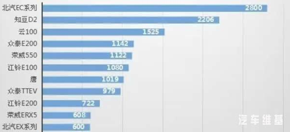 動力電池技術(shù)，三元鋰電池，2月新能源車型銷量T,新能源車電池