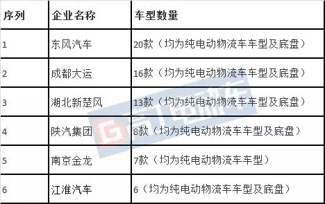 動(dòng)力電池技術(shù)，新能源電池，道路機(jī)動(dòng)車輛生產(chǎn)企業(yè)及產(chǎn)品公告,294批公告車型與電池，新能源客車