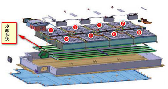 動力電池技術(shù)，新能源電池，BMWi3電池系統(tǒng),BMWi3冷卻方案，BMWi3電池