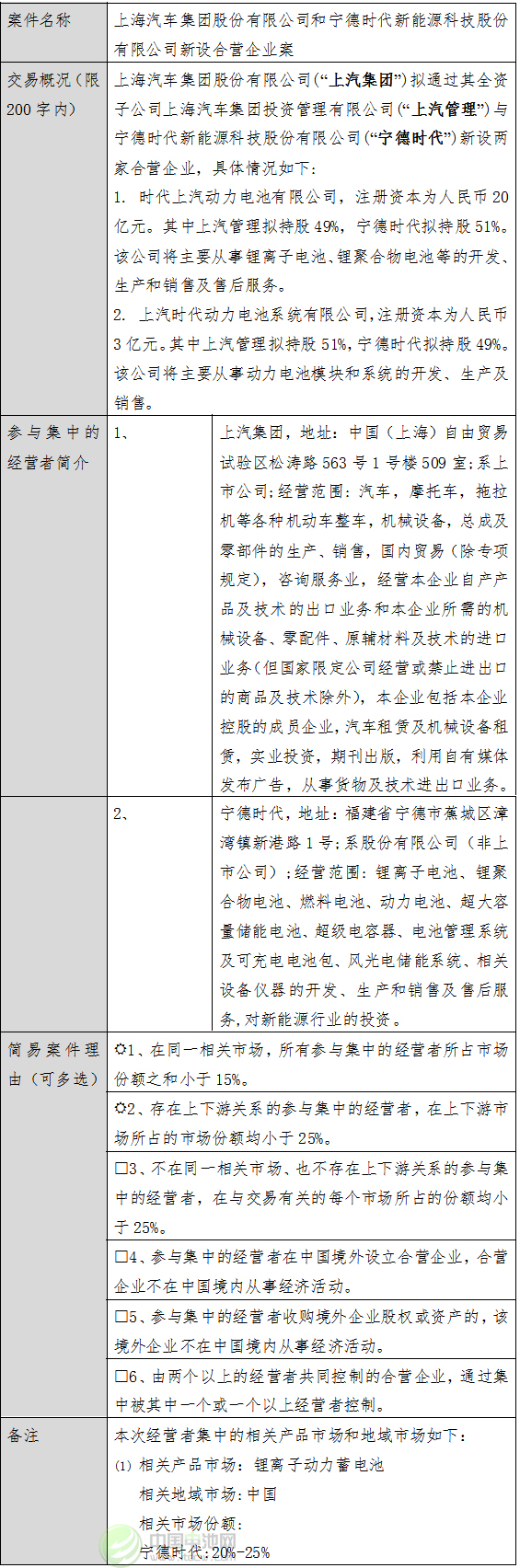 經(jīng)營者集中簡(jiǎn)易案件公示表