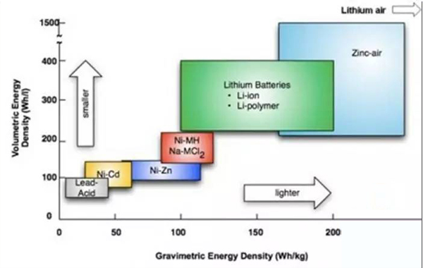 特斯拉關(guān)于鋰空氣電池技術(shù)的新專利