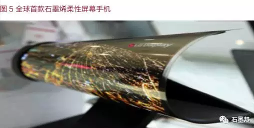 中國石墨烯應用及未來趨勢展望