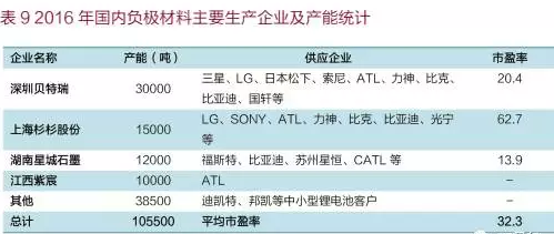 中國石墨烯應用及未來趨勢展望