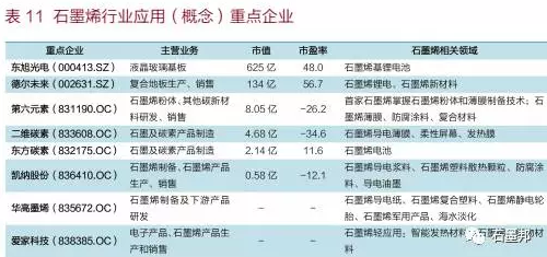 中國石墨烯應用及未來趨勢展望