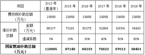 ，深圳新能源補貼政策,新能源汽車補助，新能源補貼