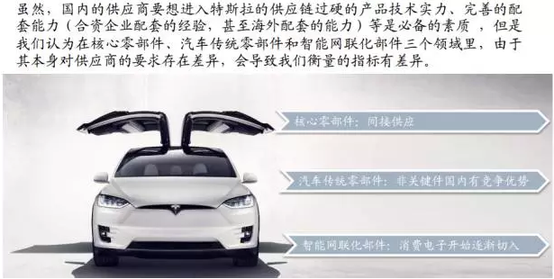 你知道特斯拉背后的供應鏈嗎？