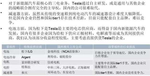你知道特斯拉背后的供應鏈嗎？