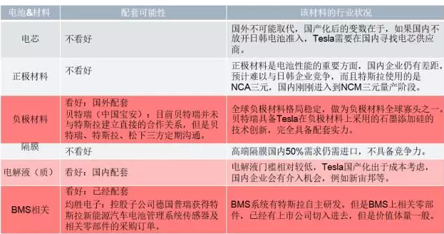 你知道特斯拉背后的供應鏈嗎？