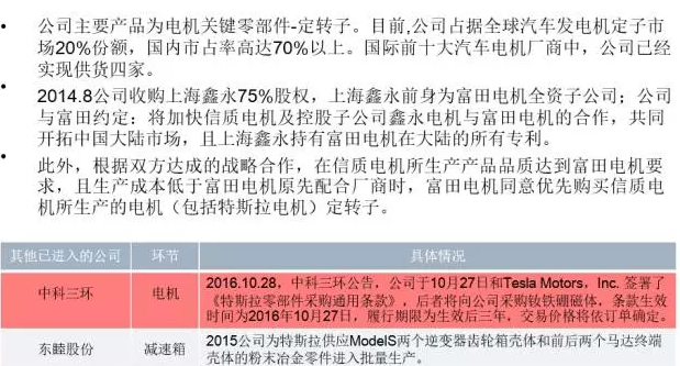 你知道特斯拉背后的供應鏈嗎？