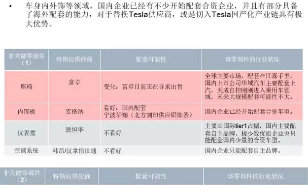你知道特斯拉背后的供應鏈嗎？