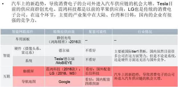 你知道特斯拉背后的供應鏈嗎？