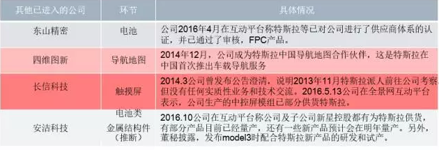 你知道特斯拉背后的供應鏈嗎？