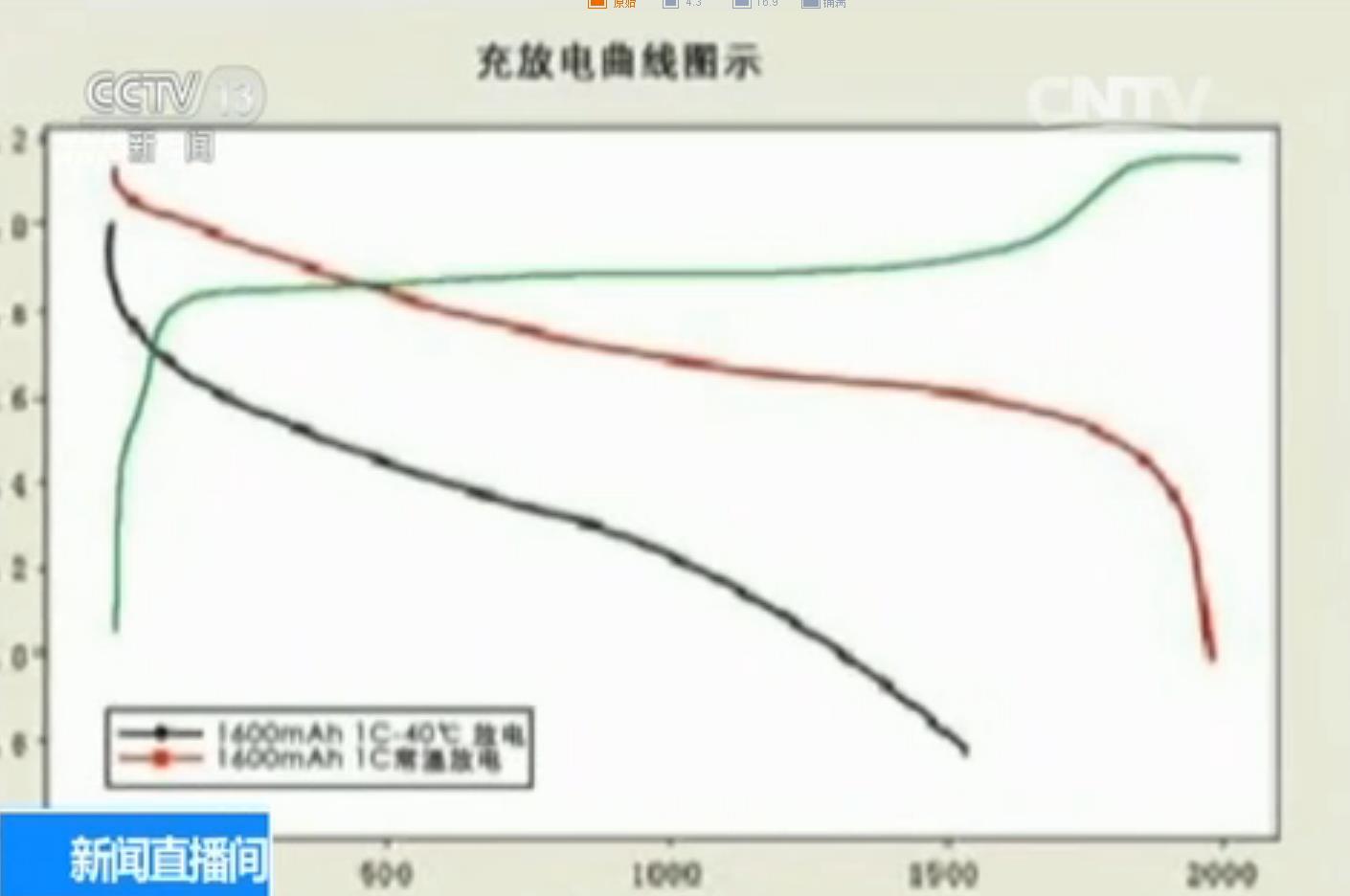 電動出租車司機(jī)的專訪