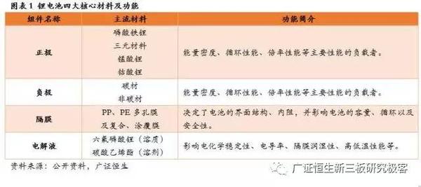 ，鋰電池隔膜,動力電池隔膜，電池隔膜發(fā)展趨勢