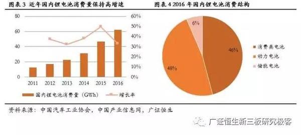 ，鋰電池隔膜,動力電池隔膜，電池隔膜發(fā)展趨勢