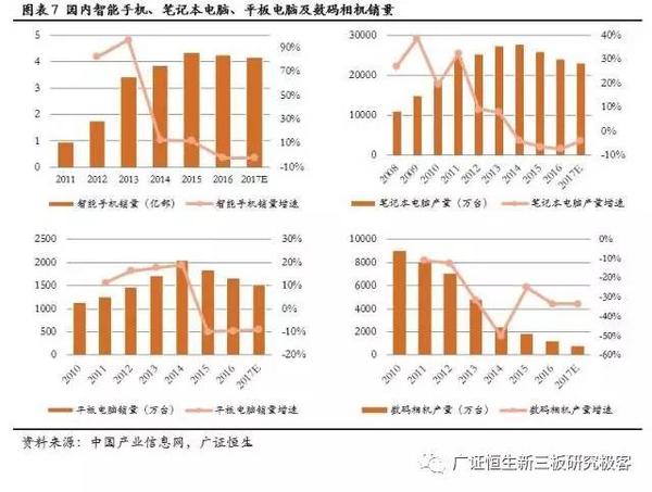 ，鋰電池隔膜,動力電池隔膜，電池隔膜發(fā)展趨勢