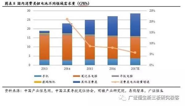 ，鋰電池隔膜,動力電池隔膜，電池隔膜發(fā)展趨勢
