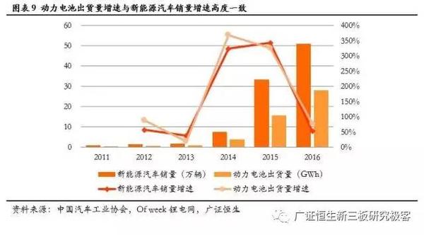 ，鋰電池隔膜,動力電池隔膜，電池隔膜發(fā)展趨勢