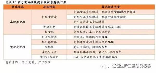 ，鋰電池隔膜,動力電池隔膜，電池隔膜發(fā)展趨勢