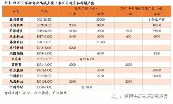 ，鋰電池隔膜,動力電池隔膜，電池隔膜發(fā)展趨勢