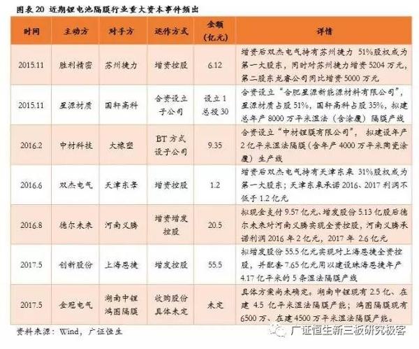 ，鋰電池隔膜,動力電池隔膜，電池隔膜發(fā)展趨勢