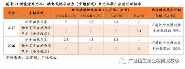 ，鋰電池隔膜,動力電池隔膜，電池隔膜發(fā)展趨勢