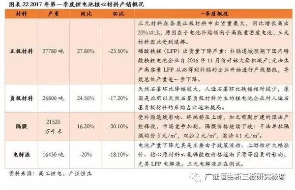 ，鋰電池隔膜,動力電池隔膜，電池隔膜發(fā)展趨勢