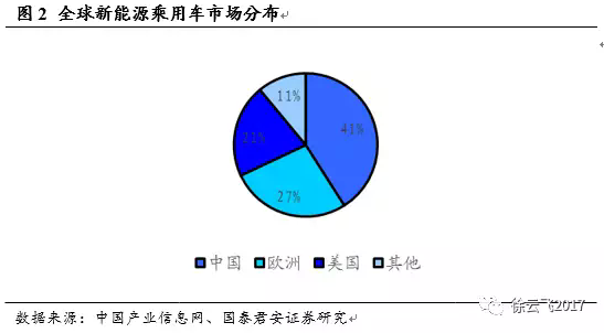 電動汽車市場,廠商與電動汽車市場
