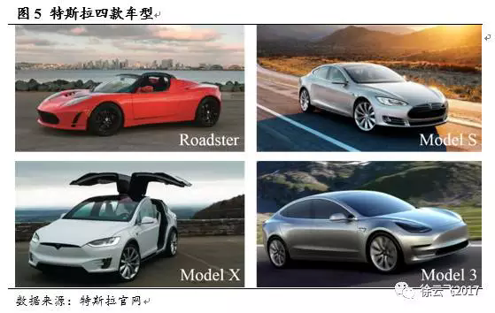 電動汽車市場,廠商與電動汽車市場