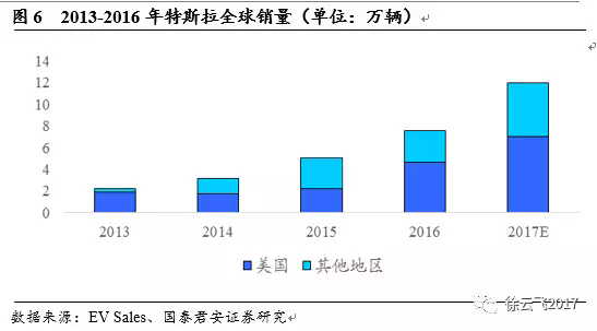 電動汽車市場,廠商與電動汽車市場