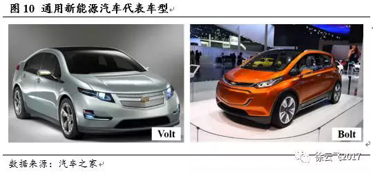 電動汽車市場,廠商與電動汽車市場