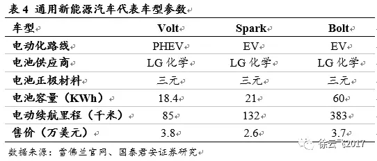 電動汽車市場,廠商與電動汽車市場