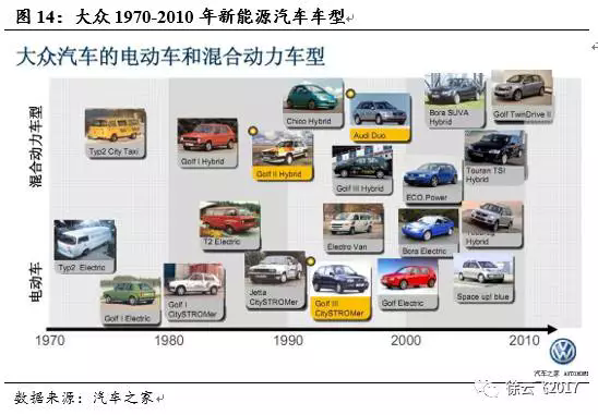 電動汽車市場,廠商與電動汽車市場