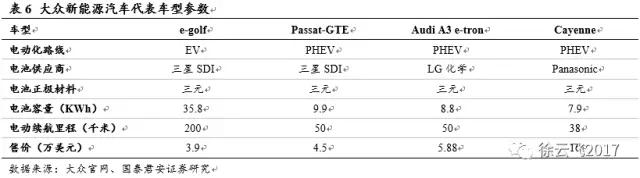 電動汽車市場,廠商與電動汽車市場