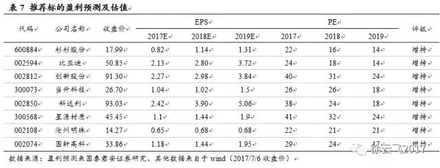 電動汽車市場,廠商與電動汽車市場