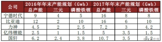 三元PK磷酸鐵鋰的結(jié)果 一看便知