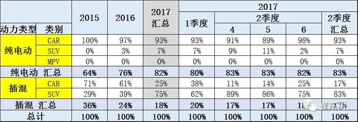 6月新能源乘用車銷量,新能源汽車銷量