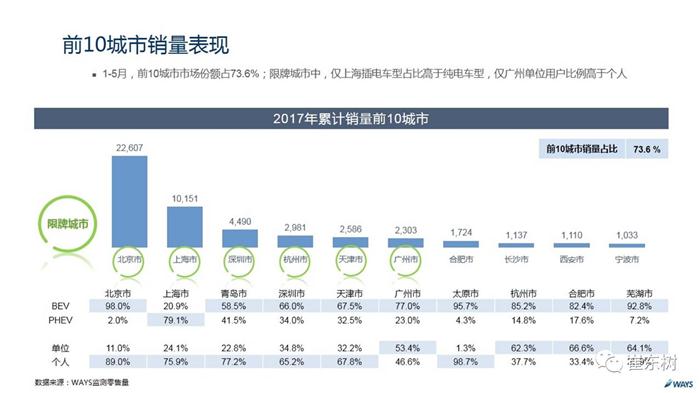 6月新能源乘用車銷量,新能源汽車銷量