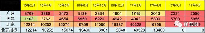 6月新能源乘用車銷量,新能源汽車銷量