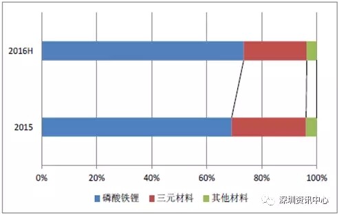 中國動力電池市場規(guī)模預測及行業(yè)發(fā)展趨勢