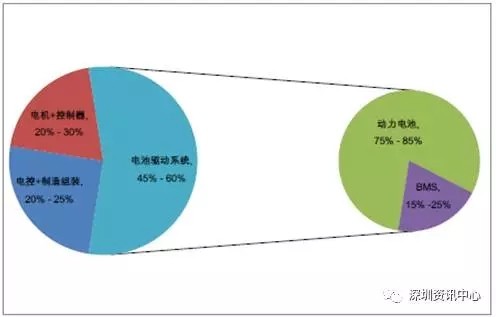 中國動力電池市場規(guī)模預測及行業(yè)發(fā)展趨勢