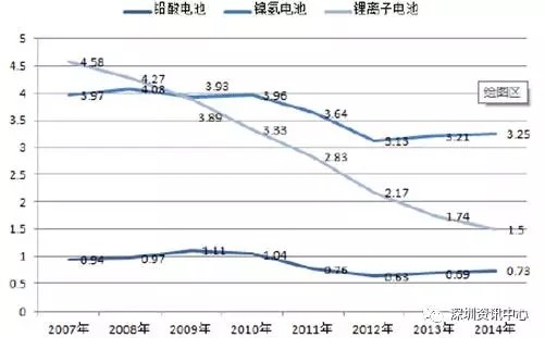 中國動力電池市場規(guī)模預測及行業(yè)發(fā)展趨勢