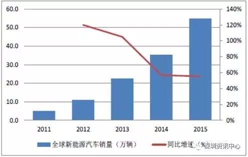 中國動力電池市場規(guī)模預測及行業(yè)發(fā)展趨勢