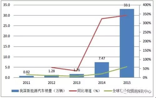中國動力電池市場規(guī)模預測及行業(yè)發(fā)展趨勢