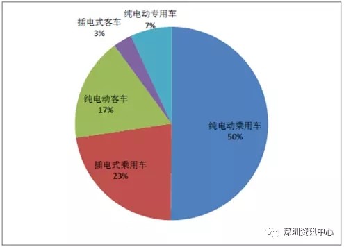 中國動力電池市場規(guī)模預測及行業(yè)發(fā)展趨勢