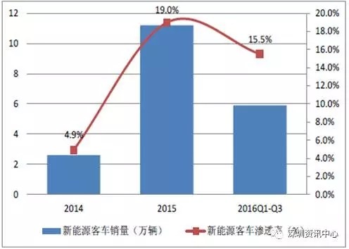 中國動力電池市場規(guī)模預測及行業(yè)發(fā)展趨勢