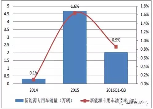 中國動力電池市場規(guī)模預測及行業(yè)發(fā)展趨勢